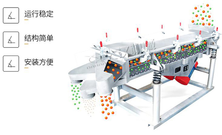 振動篩分機(jī)的工作原理